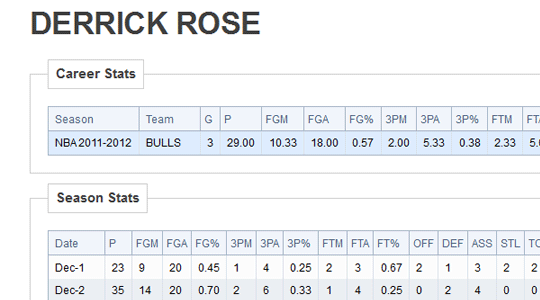 <i>The career and season stats of the players</i>