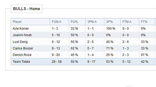 <i>Games scores boxes with all the players stats</i>