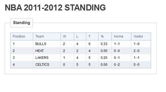 <i>Season standings with home and visitor record</i>