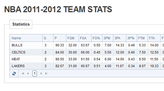 <i>The complete teams stats </i>